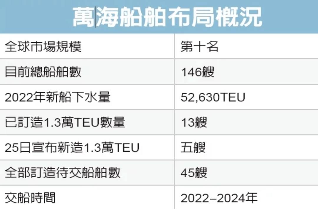 五万吨海轮的价格究竟是多少？一篇文章带你了解海轮市场现状，揭秘海轮市场现状，五万吨海轮价格大揭秘