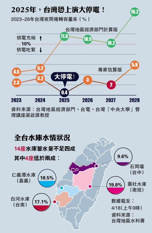 台湾最后期限2050，历史、现状与未来的思考，台湾最后期限2050，历史回顾、现状与未来展望