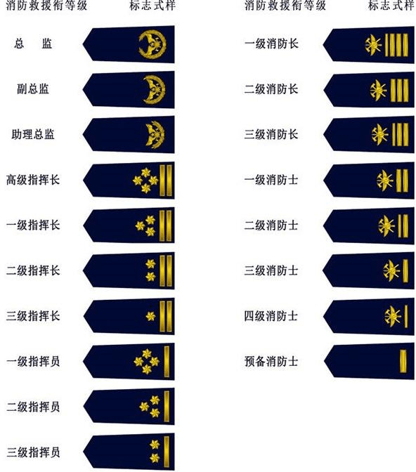 军衔等级标志排名从小到大，军衔等级标志排名从小到大详解