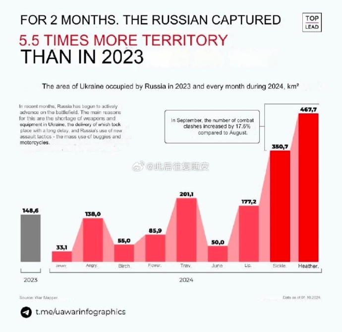 俄罗斯与乌克兰的最新局势，聚焦2024年三月，俄罗斯与乌克兰局势紧张升级，聚焦2024年三月关键时间点