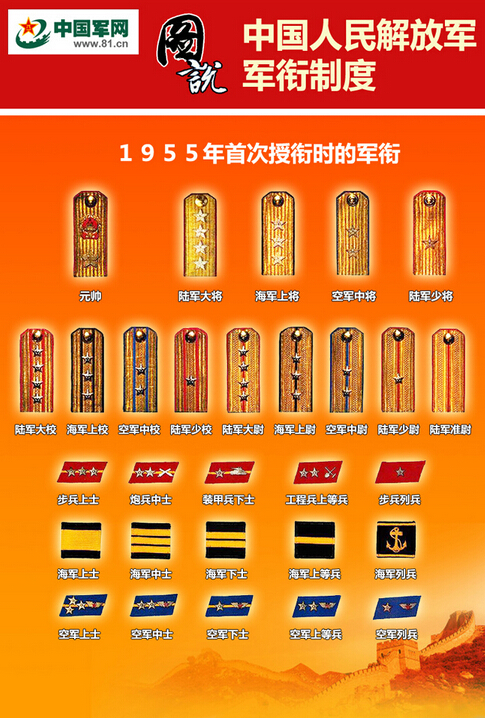中国军衔等级划分带图详解，中国军衔等级划分详解及图解