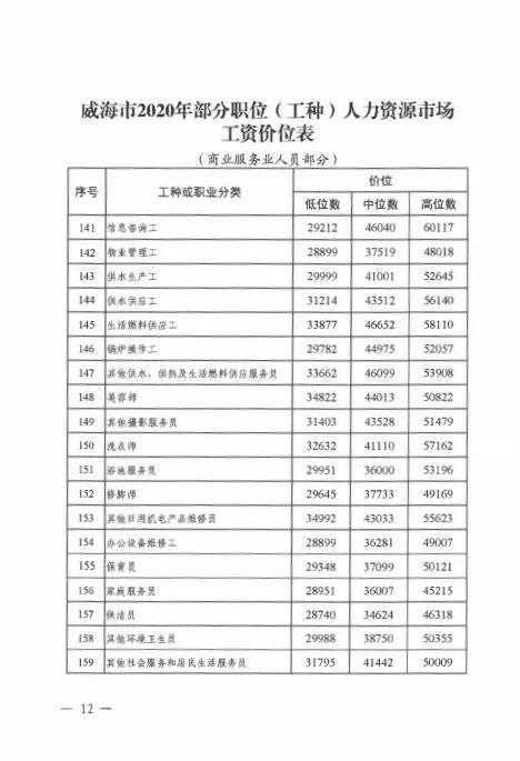 海军工资10000元是什么官？深入了解海军薪资体系，海军薪资揭秘，月工资达到10000元的职位级别解析