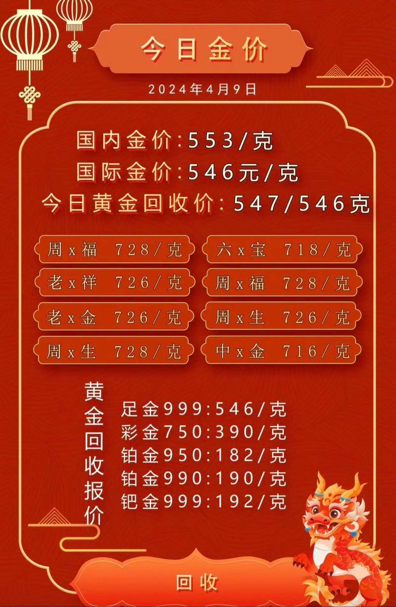 黄金回收价一克多少钱，今日金价分析与市场趋势探讨，今日黄金回收价及市场趋势分析，金价走势探讨与一克回收价格揭秘。