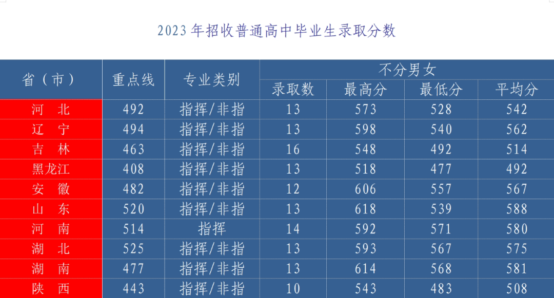 中国空军航空大学2019年招生分数线详解，中国空军航空大学2019年招生分数线全面解析