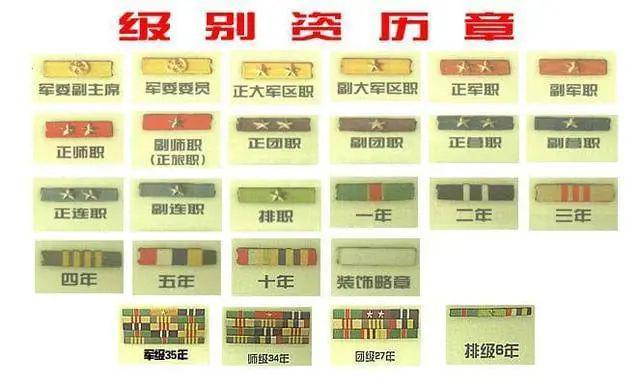 军人技术级别划分，深度解析与探讨，军人技术级别深度解析与探讨