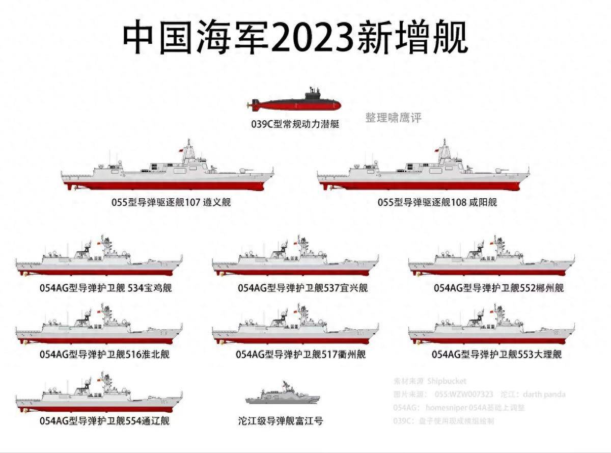 关于我国海军舰艇053舰的服役现状探究，中国海军舰艇053舰服役现状深度探究