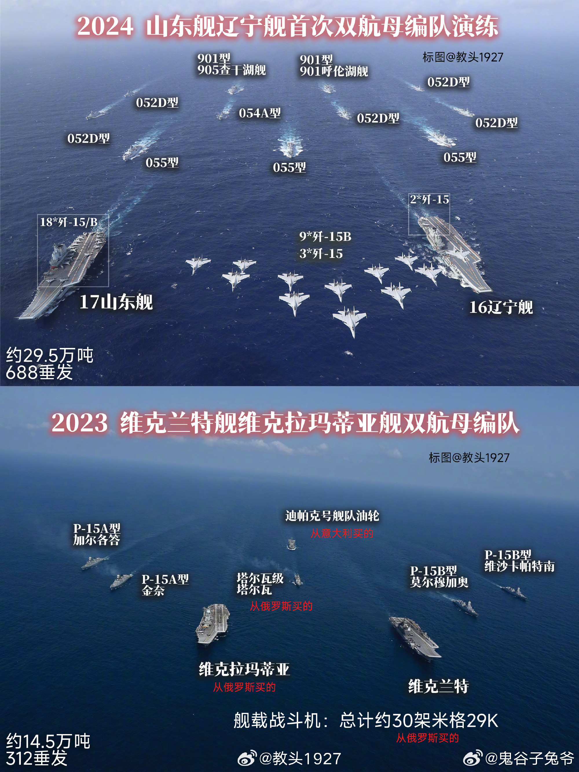 中国航母群的规模与实力，究竟有多少个航母？，中国航母群的规模与实力揭秘，究竟拥有多少艘航母？