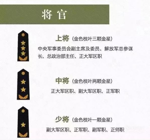中国现役上将军衔名单最新概述，中国现役上将军衔名单最新概述及解析