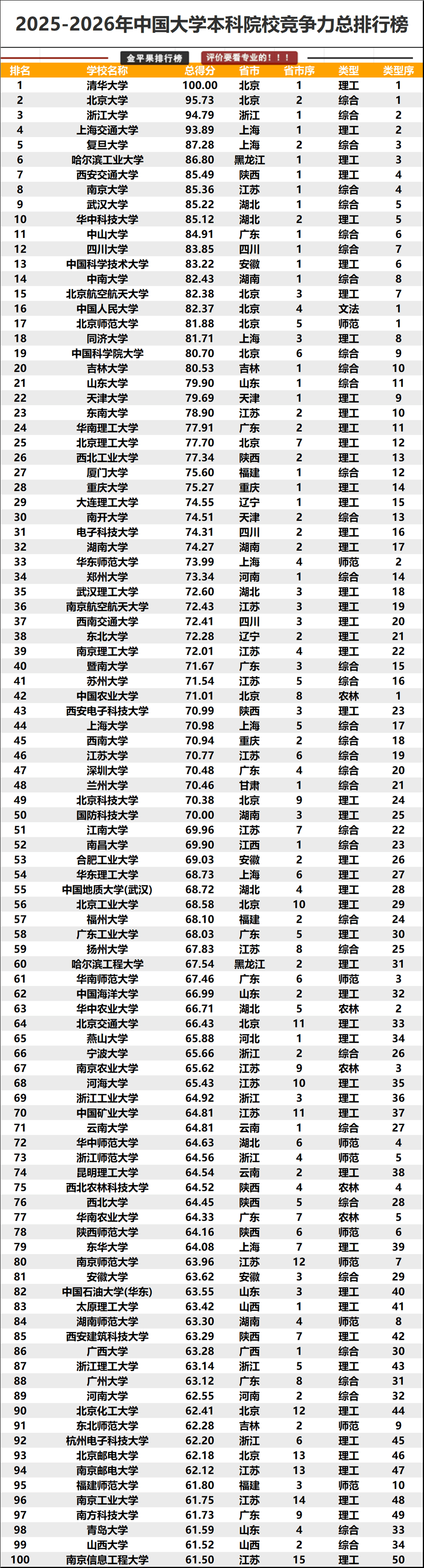 大学排名全国排名榜，解读与反思，大学排名全国榜单，解读与反思
