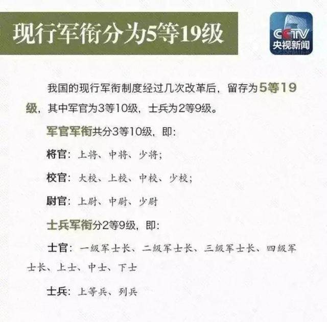 2023年现役上将一览表，2023年现役上将名单概览