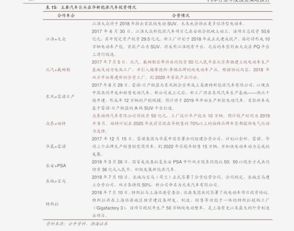 走势分析/解析
