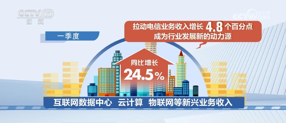 开奖动态与体验