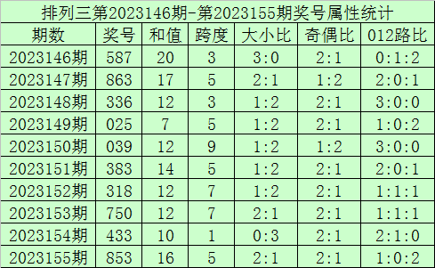 新澳门今晚开奖结果及开奖分析，澳门今晚开奖结果及深度分析