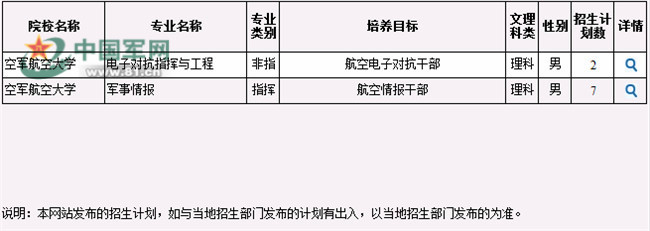 中国空军航空大学报考条件详解，中国空军航空大学报考条件全面解析