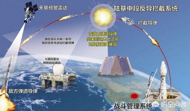 拦截导弹的难度，技术挑战与战略考量，拦截导弹的技术挑战与战略考量，难度解析及考量因素探讨