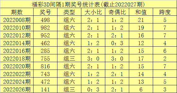 数字世界奥秘