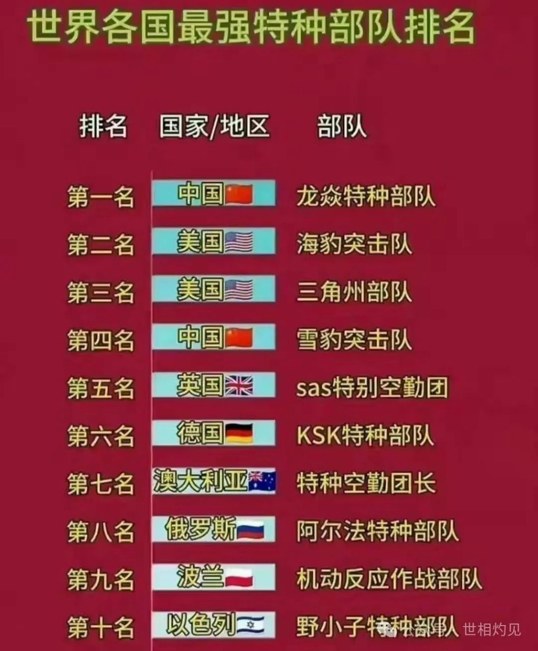 中国特种部队排名前十名，实力与荣耀的象征，中国特种部队排名前十，实力与荣耀的象征展现！
