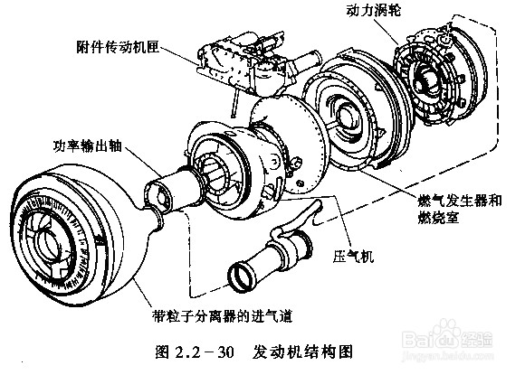 涡轴发动机主体部件及其辅助组成，深度解析涡轴发动机结构，涡轴发动机深度解析，主体部件与辅助组成结构探究