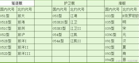 我国护卫舰型号大全，我国护卫舰型号概览