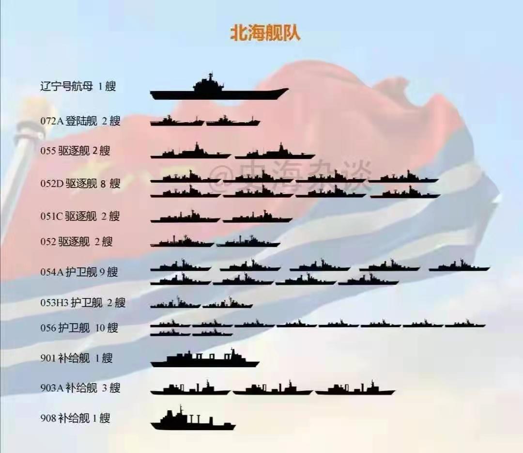 北海舰队通信总站，海军力量的信息枢纽，北海舰队通信总站，海军信息枢纽的核心力量