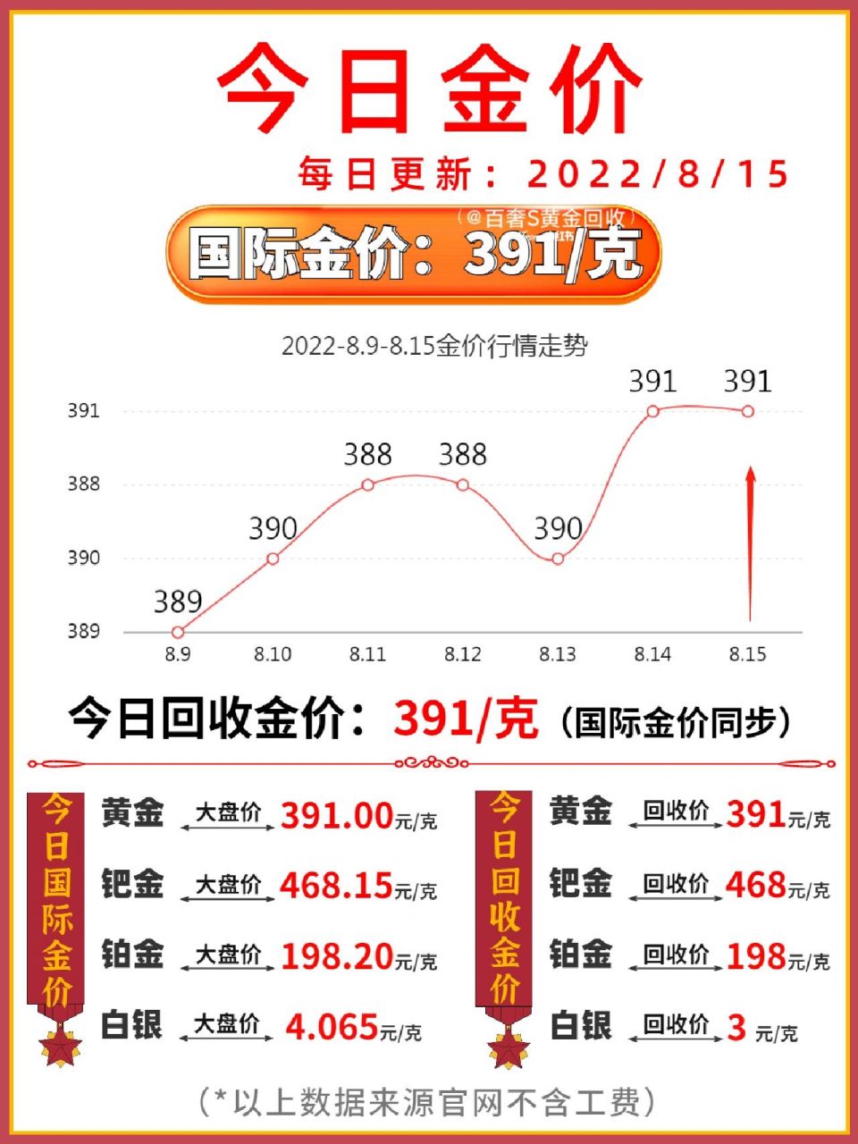今日的黄金价格及其影响因素分析，黄金价格走势解析，今日行情及影响因素探讨