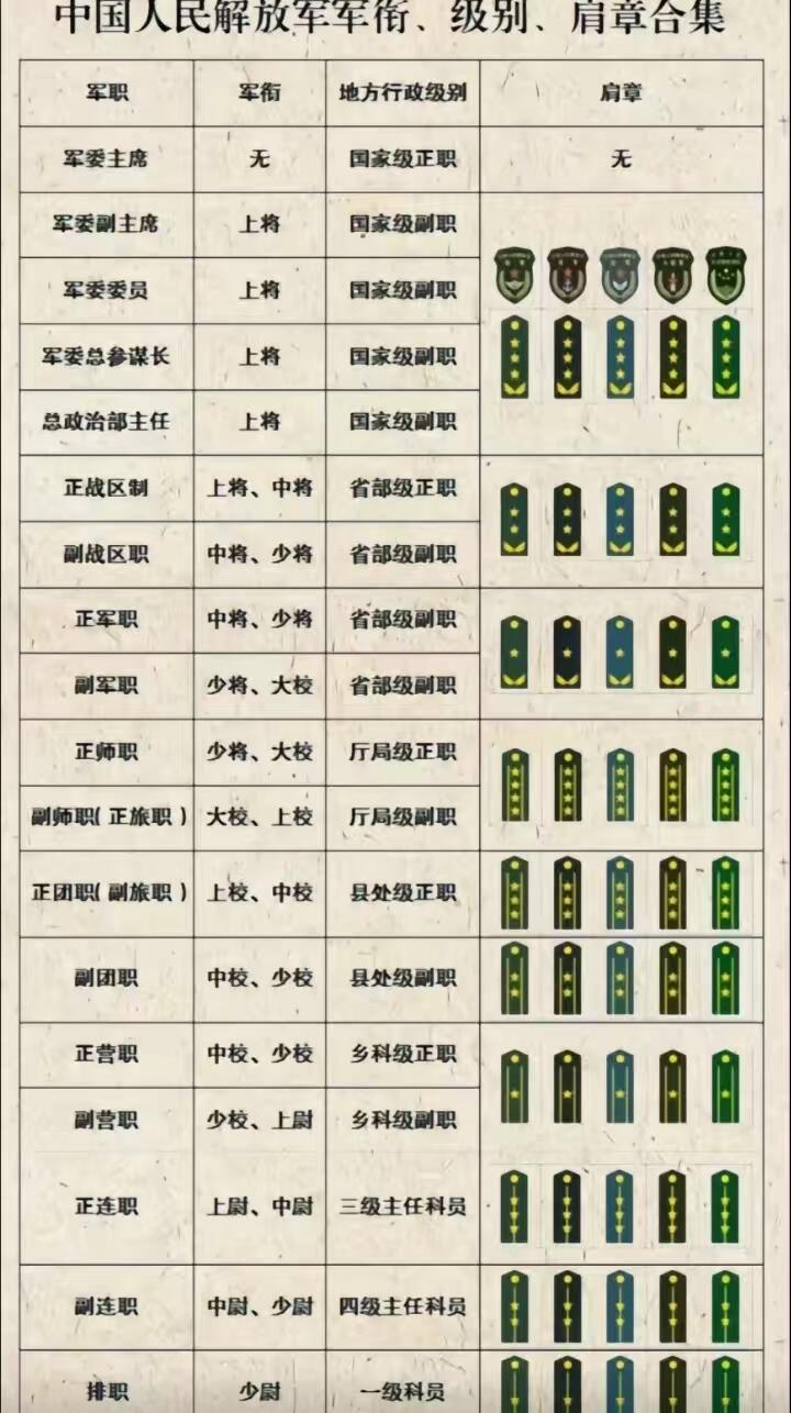 上将军官名单，历史与现代的交汇，上将军官名单，历史与现代的交汇点