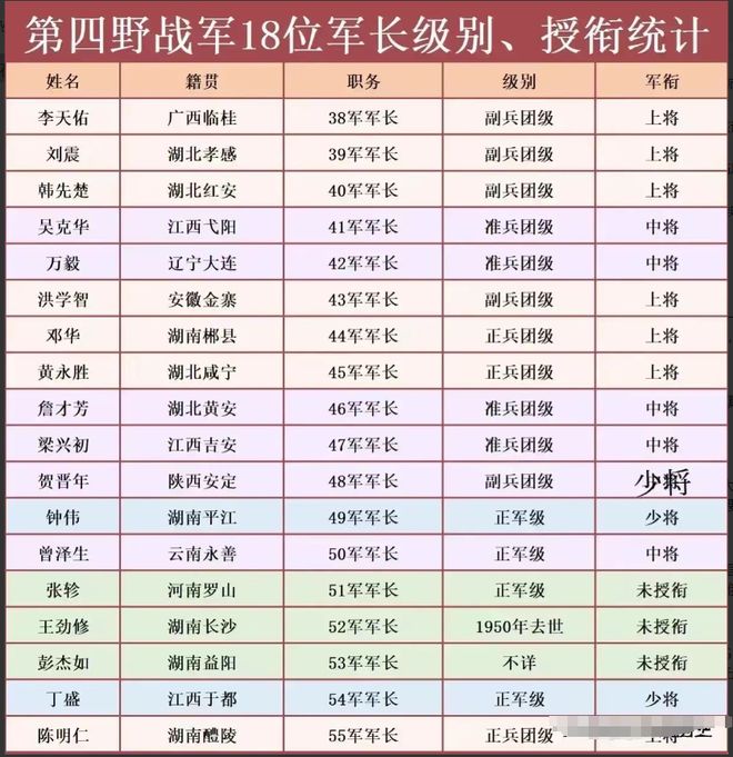 关于中国人民解放军陆军第14集团军第40师历任师长的研究文章，中国人民解放军陆军第14集团军第40师历任师长研究文章解析