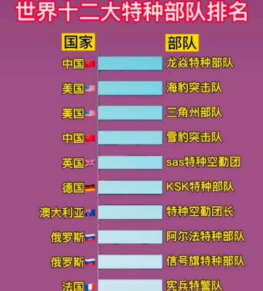 中国特种部队排名前10，精英中的精英，中国特种部队排名前10，精英中的精英揭秘