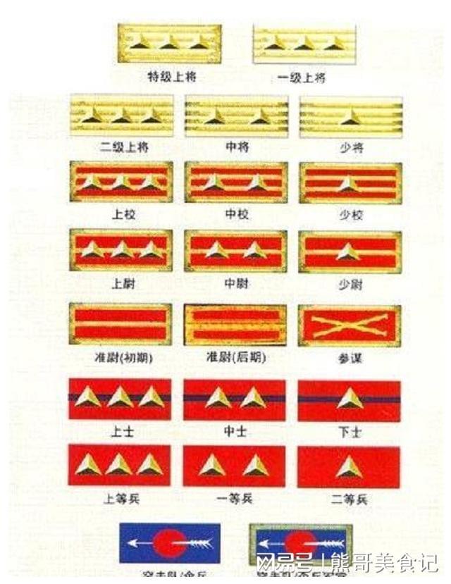 中国现役中将军衔名单照片，中国现役中将名单及军衔照片全览