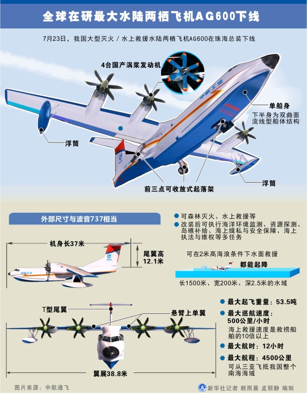 香港 第36页