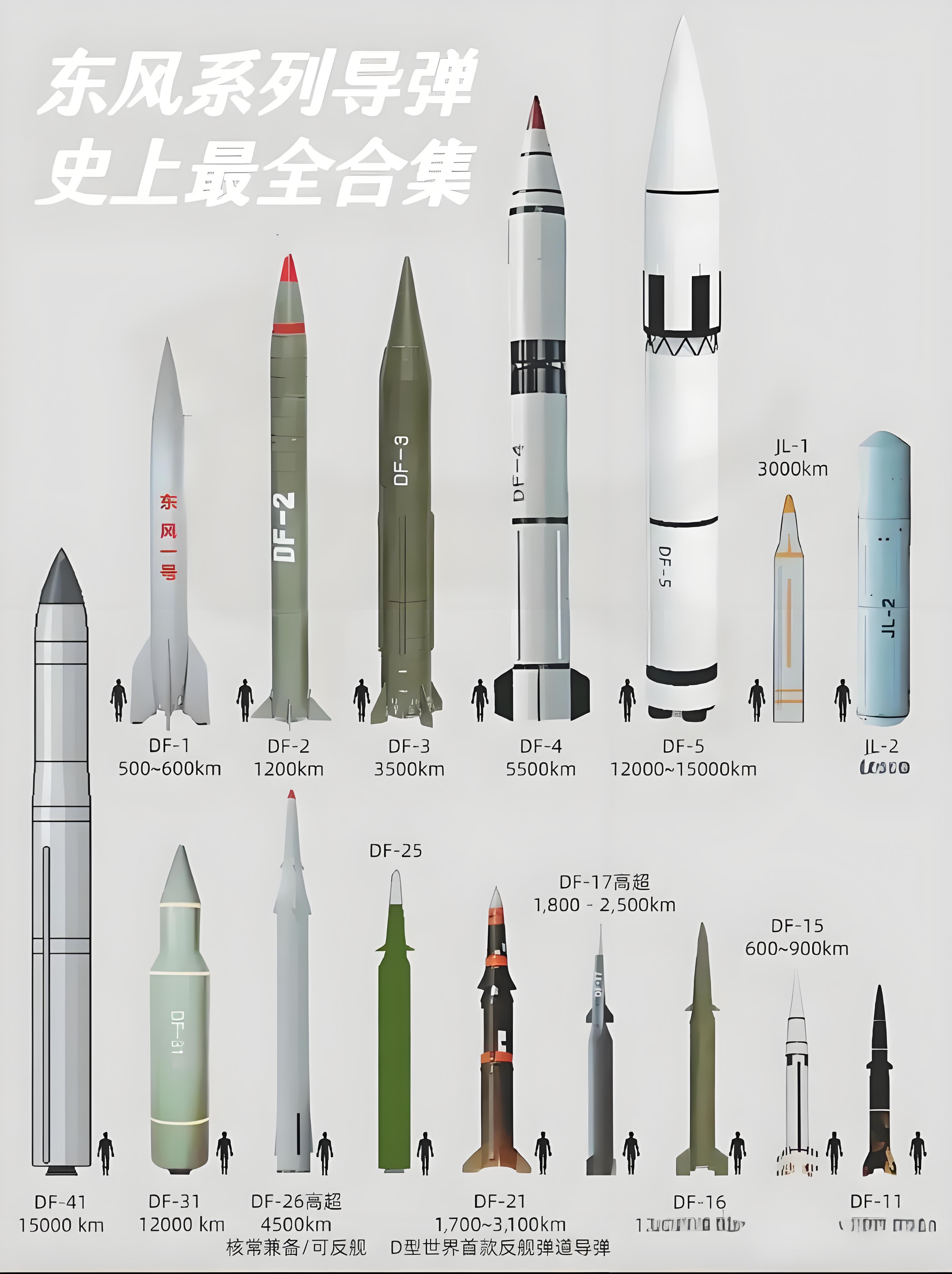 东风导弹