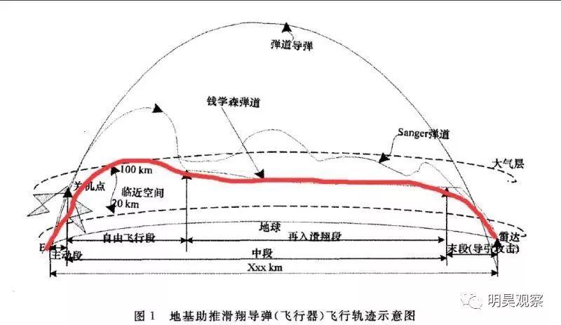 未来航空新纪元探索