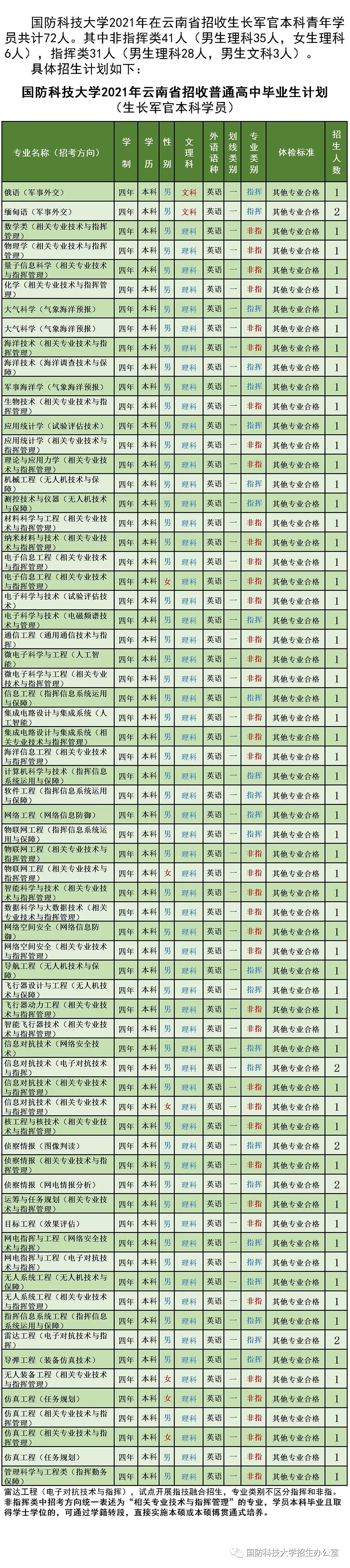走进云南国防科技大学——探索国防科技教育的卓越殿堂，探索国防科技教育的卓越殿堂，走进云南国防科技大学