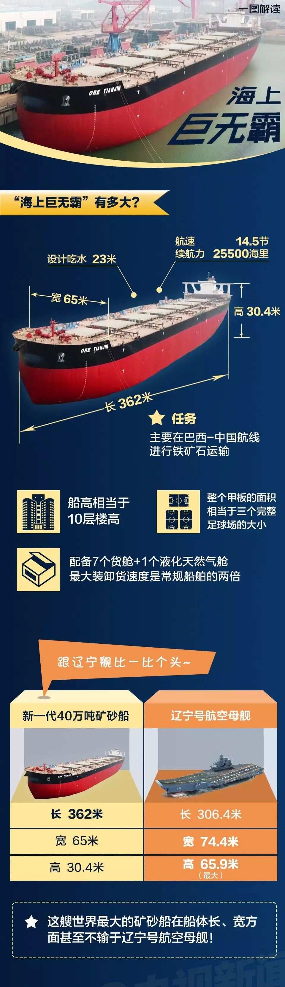 中国最长的航空母舰——揭秘其壮观长度，揭秘中国最长航空母舰的壮观长度