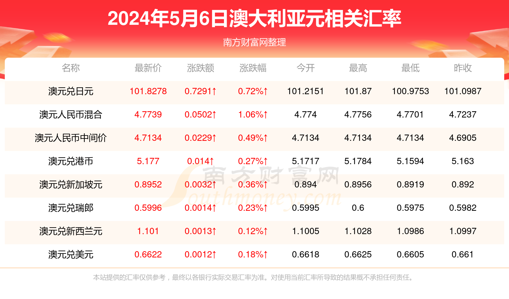 新澳门开奖记录今天开奖结果