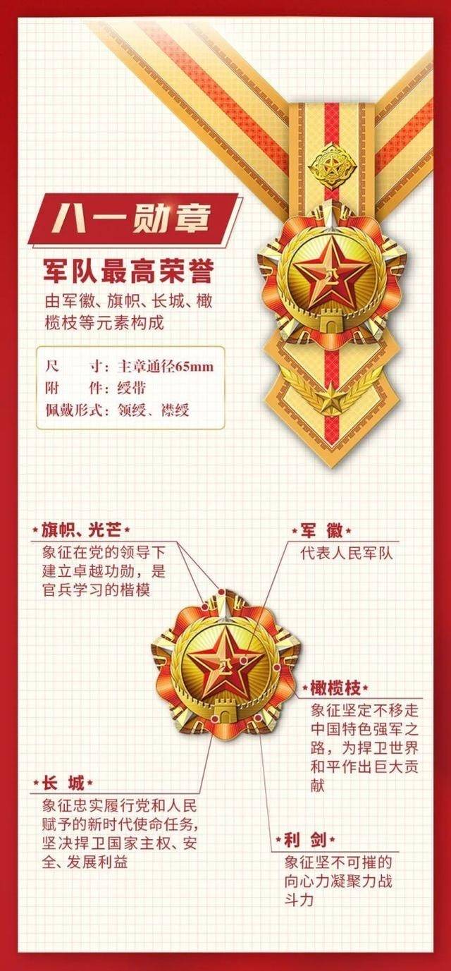 八一胸章获得者的待遇，荣誉与责任的体现，八一胸章获得者待遇，荣誉与责任的彰显
