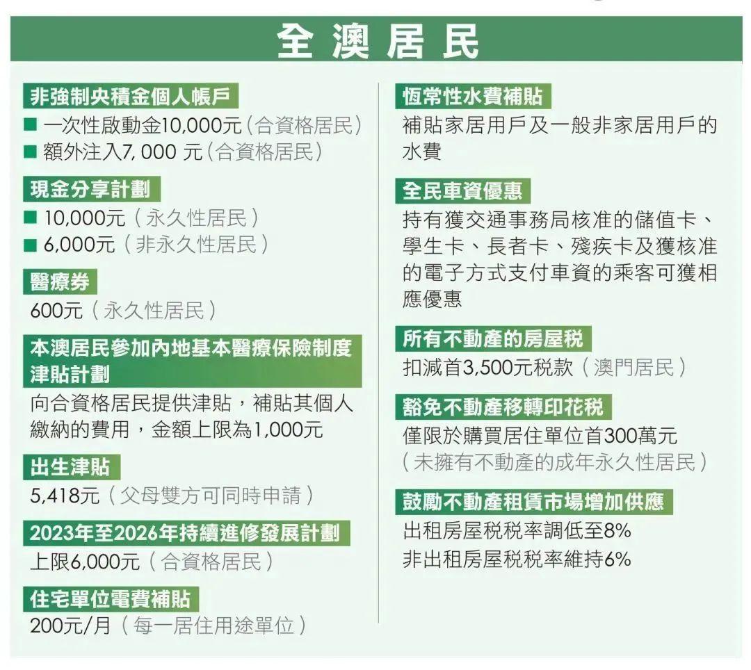 探索澳门未来，正版免费资本车与都市发展的融合，澳门未来探索，资本车与都市发展的融合之道
