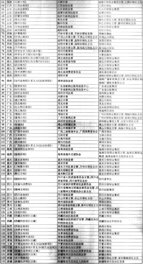 全国停办报刊名单及其背后的考量，全国停办报刊名单背后的考量与审视