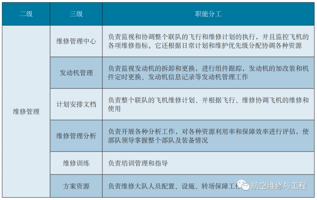美军装备采办数据资源管理的做法及启示，美军装备采办数据资源管理的实践与启示