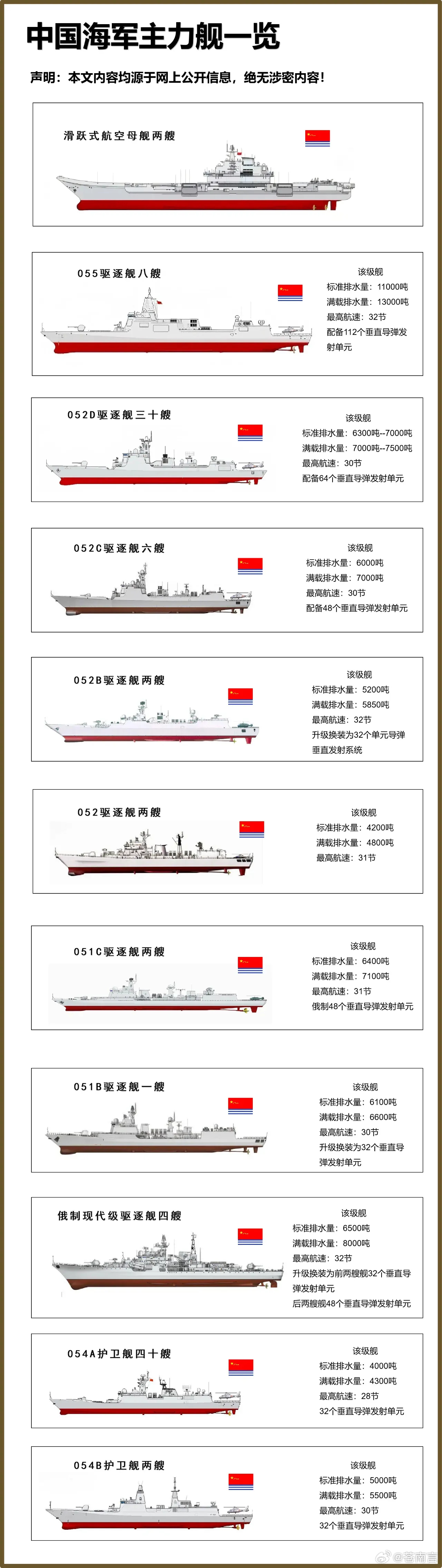 最新型补给舰，引领海上力量转型的关键角色，最新型补给舰，引领海上力量转型的核心支柱