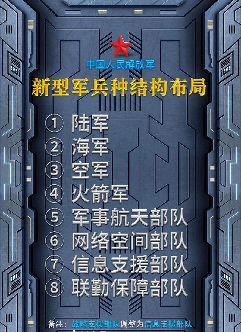 2024年部队兵种一览表，2024年部队兵种全面概览