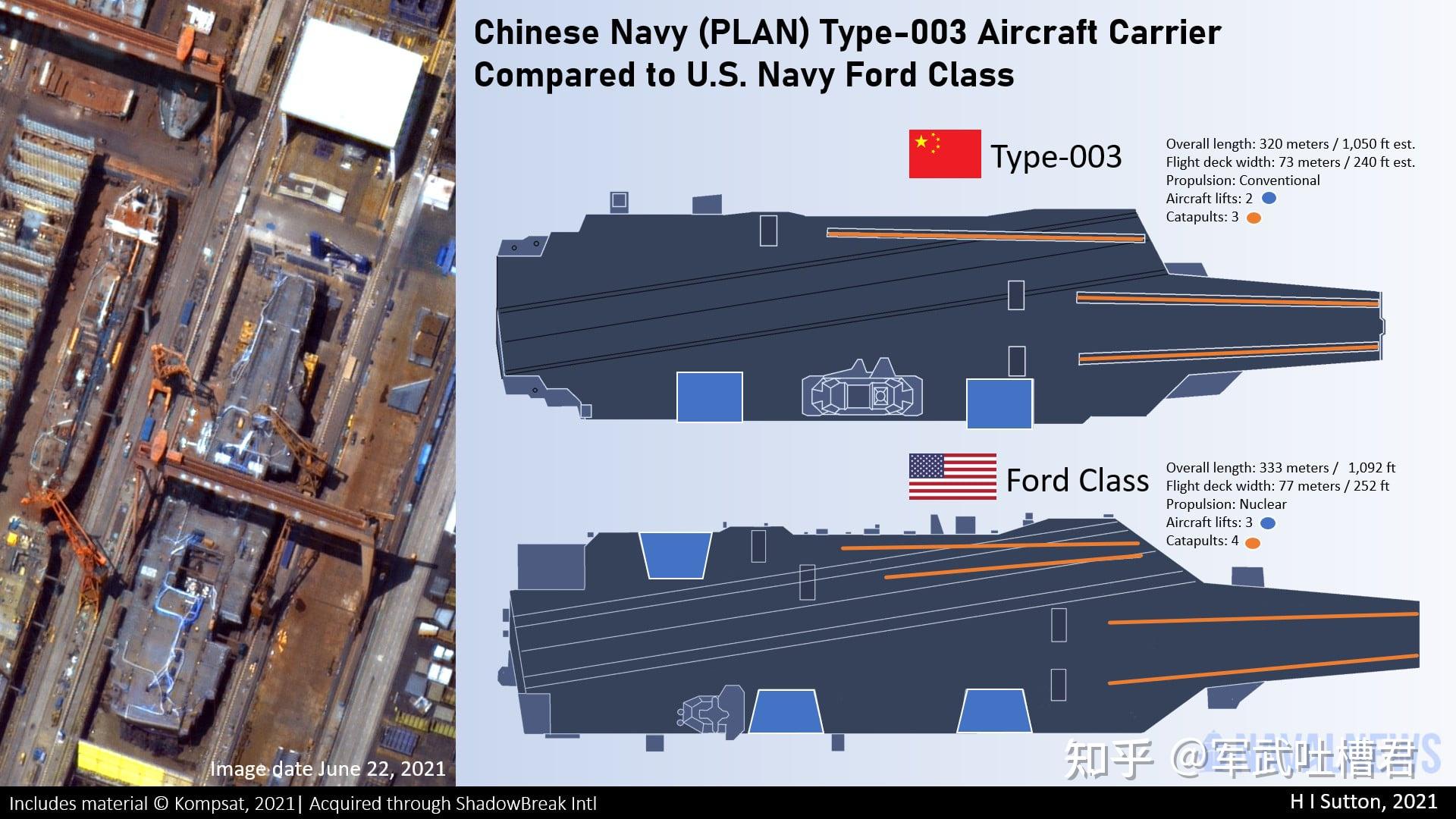 关于中国海军的003号航母是否采用燃气轮机的研究探讨，中国海军003号航母燃气轮机技术探讨与研究