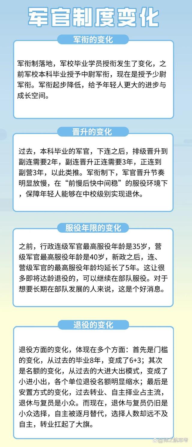 部队士官改革最新消息深度解读，部队士官改革最新动态深度解析