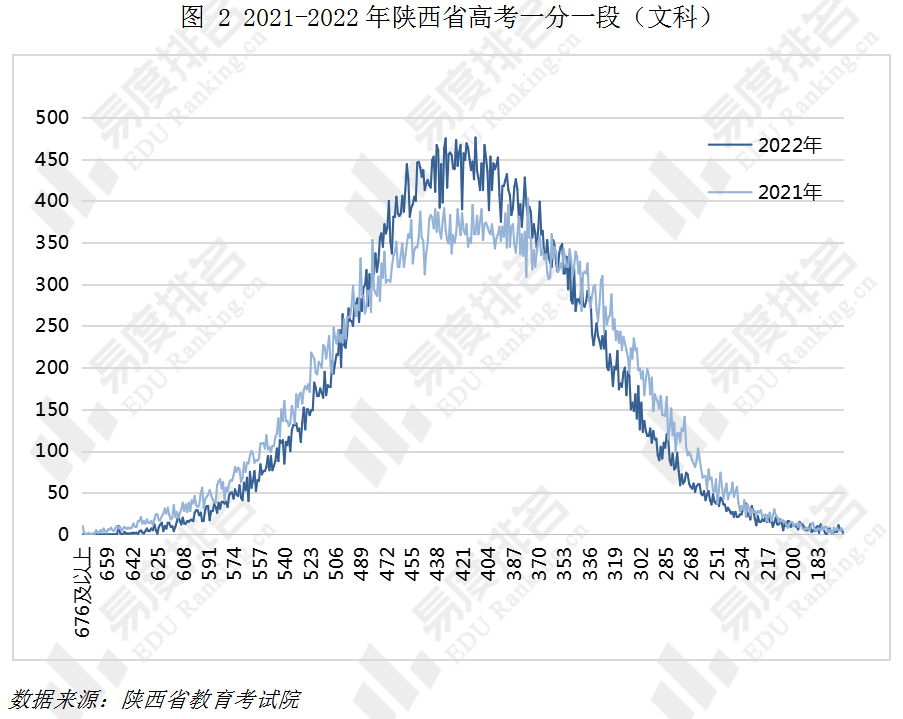 最新消息2022年陕西高考人数概况分析，陕西高考人数概况分析，最新数据报告（2022年）