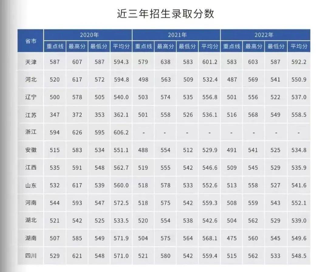 中国陆军大学分数线解析，中国陆军大学分数线详解