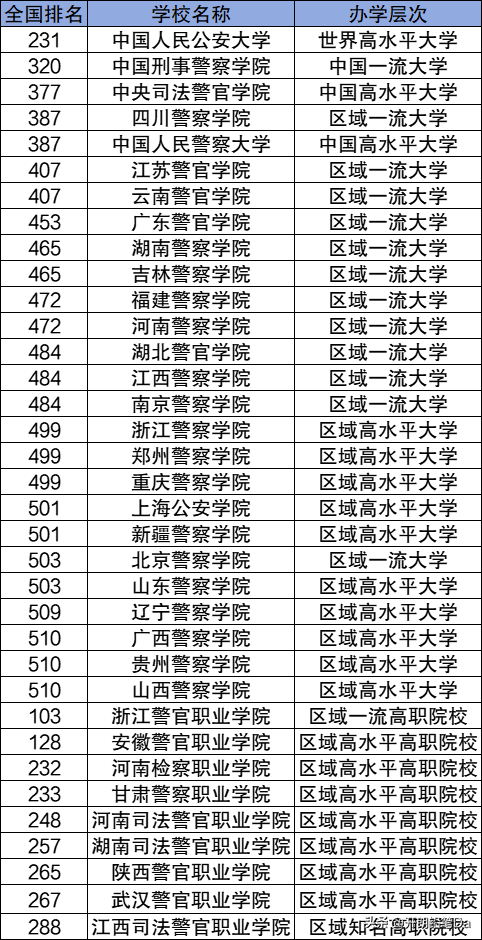关于高考分数为400分的警校选择探讨，高考分数400分警校选择探讨