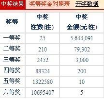 大六壬预测澳门开奖结果，探索古代智慧与现代彩票的交融，大六壬预测与澳门彩票，古代智慧与现代彩票交融的探索