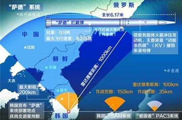 萨德导弹部署韩国时间深度解析，萨德导弹部署韩国时间背景深度解析