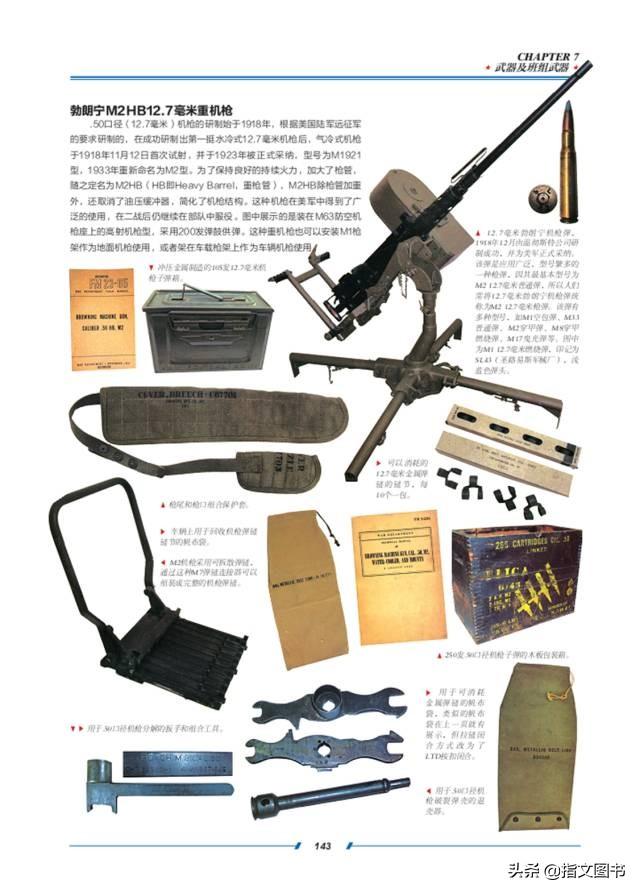 美军士兵标准装备概述，美军士兵标准装备概览