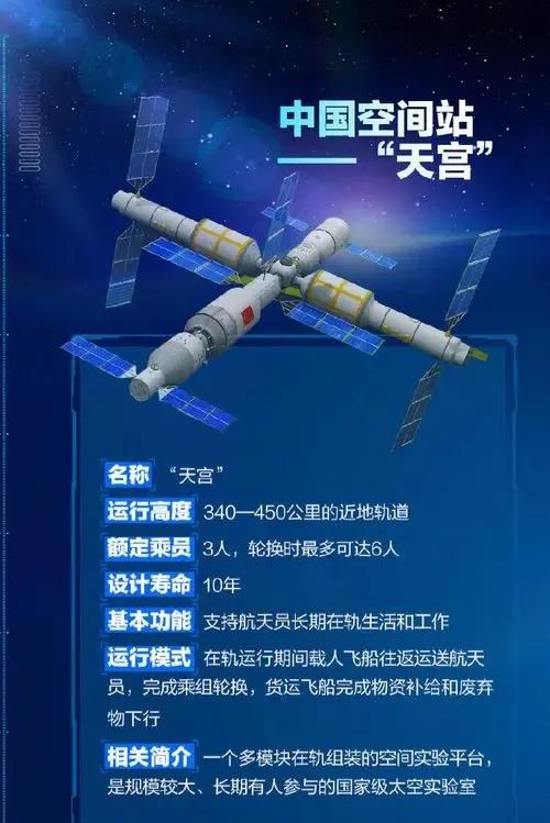 中国的空间站名字，探索太空的新里程碑，中国空间站名字揭晓，探索太空新里程碑的启航点